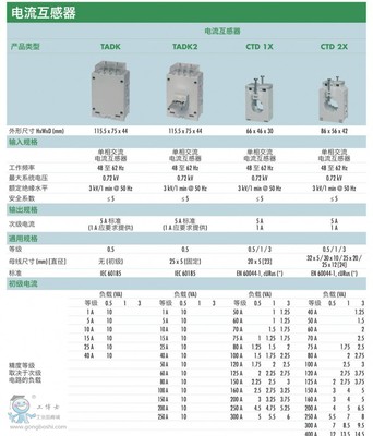 佳樂電流互感器TADK 等級0.5 廠家支持 原裝正品– 工博士